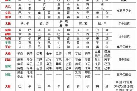 怎麼看喜用神|八字喜用神是什么 八字喜用神如何确定